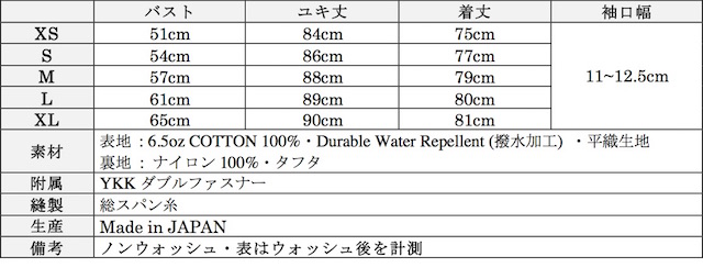 WORKERS ECWCS Mod. DWR Cotton-Graph