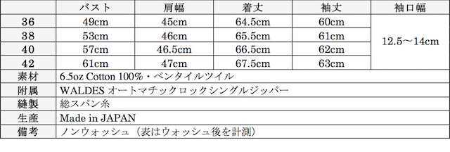 WORKERS Summer Flight JKT Ventile Twill Olive-Graph