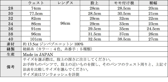 TCBjeans 50's XX model-Graph