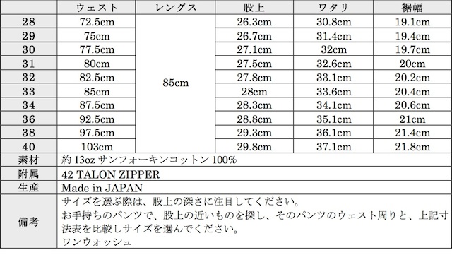 TCBjeans Pre-Shrunk Jeans, type 505-Graph