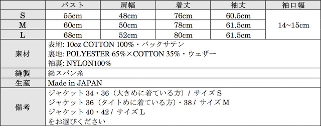WORKERS M-65 Mod. Cotton Sateen Sage Green-Graph