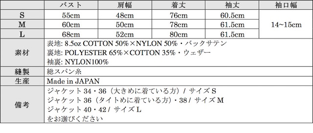WORKERS M-65 Mod. NYCO R. Sateen OD-Graph