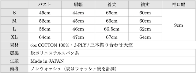 WORKERS 3-PLY Mock 2023-Graph