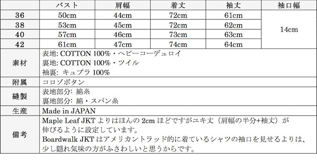 WORKERS Boardwalk JKT Black Corduroy-Graph