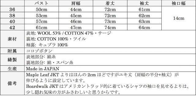 WORKERS Boardwalk JKT Serge-Graph