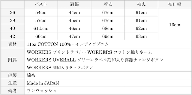 WORKERS Deluxe Railroad JKT 11oz Pure Indigo Denim-Graph