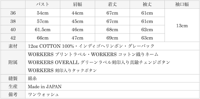 WORKERS Deluxe Railroad JKT 12oz Grey Back Indigo Herringbone-Graph