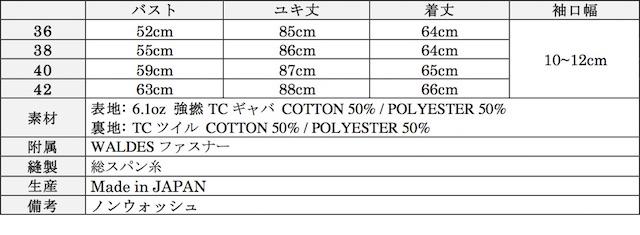 WORKERS Harrington JKT Cotton Poly Gabardine-Graph