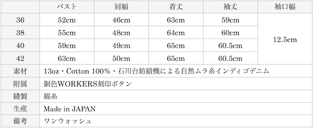 WORKERS Lot.857 Denim JKT Sanforized 13oz Ishikawadai Denim-Graph