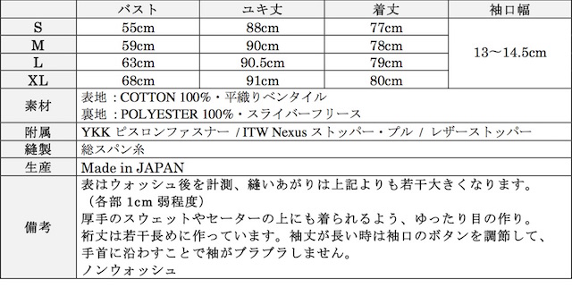 WORKERS Mountain Pile Parka Ventile-Graph