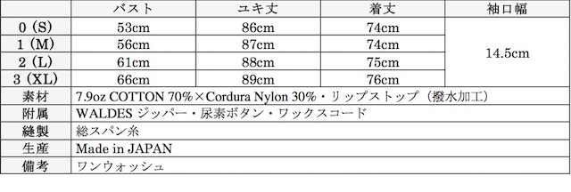 WORKERS RAF PARKA Cotton Cordura Nylon RipStop-Graph