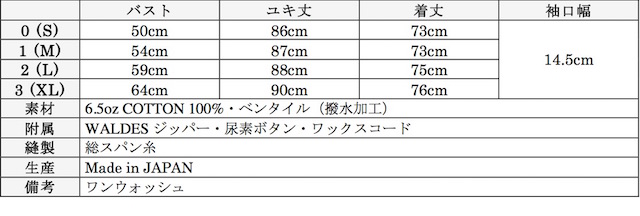 WORKERS RAF PARKA Ventile 2019-Graph