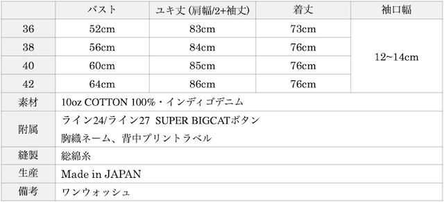 WORKERS SUPER BIGCAT JKT 10oz Denim-Graph